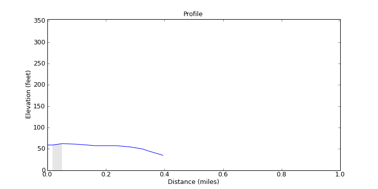segment 9 large profile