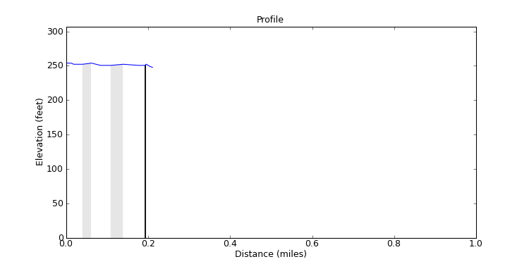 segment 0 large profile