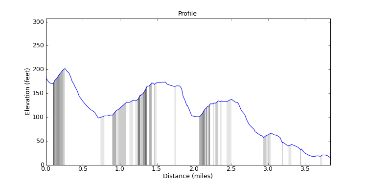 segment 10 large profile