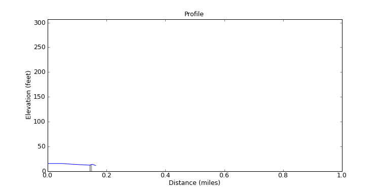 segment 11 large profile