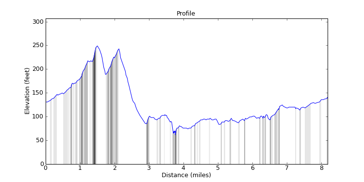 segment 13 large profile