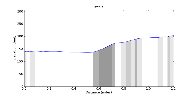 segment 14 large profile