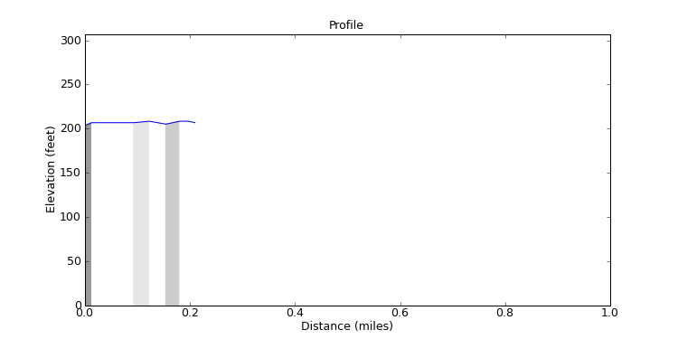 segment 15 large profile