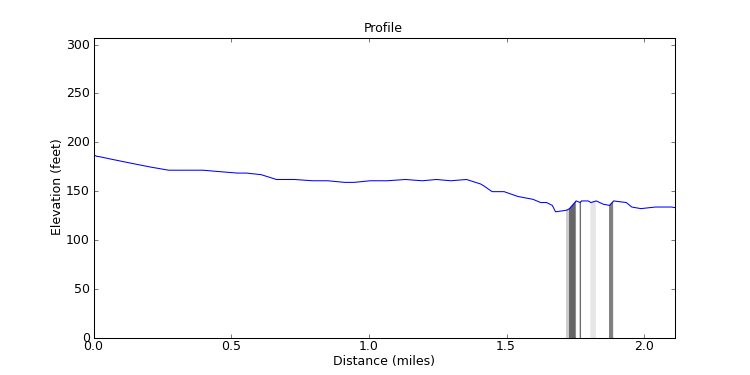 segment 2 large profile