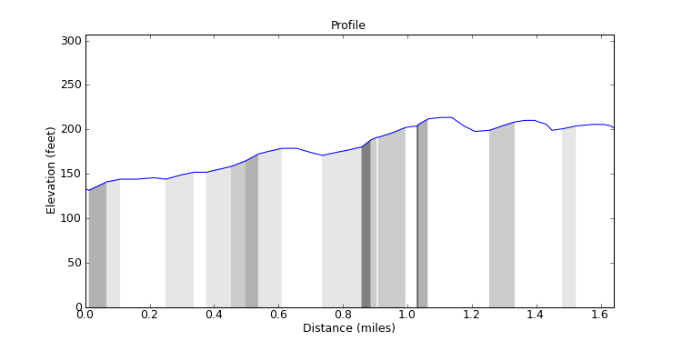 segment 3 large profile
