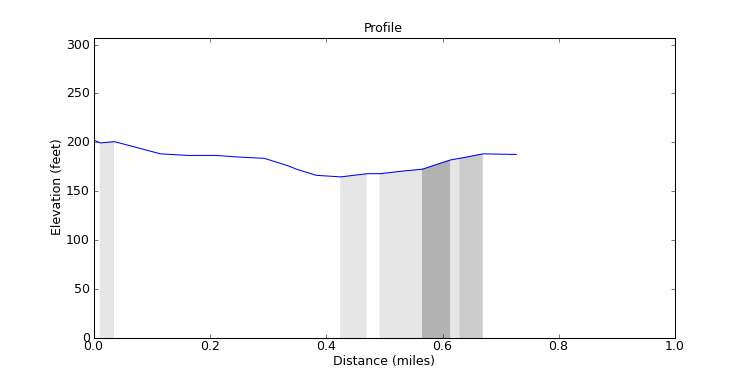 segment 4 large profile