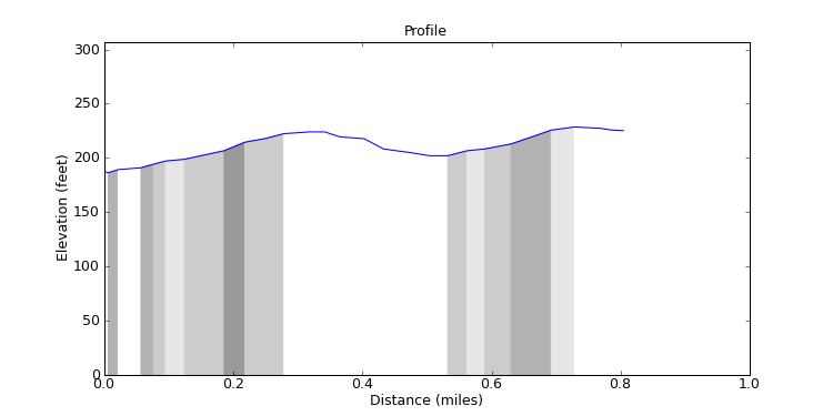 segment 5 large profile