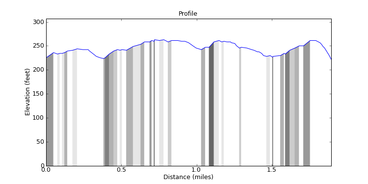 segment 6 large profile