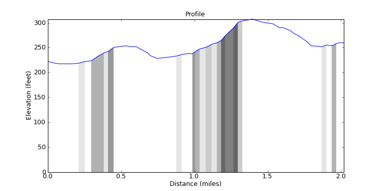 segment 7 large profile