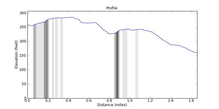segment 8 large profile