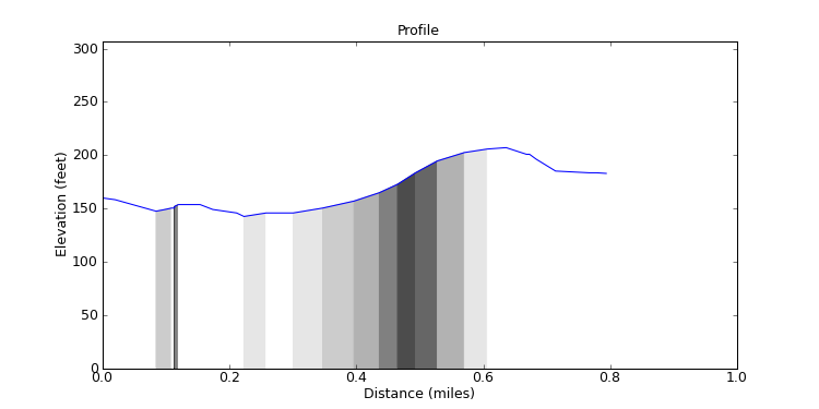 segment 9 large profile