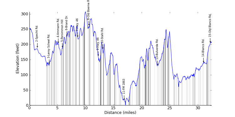 large ride profile