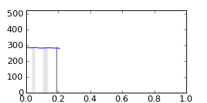 segment 0 small profile