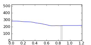 segment 1 small profile