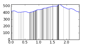 segment 10 small profile