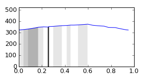 segment 14 small profile