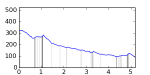 segment 15 small profile
