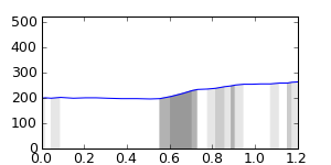 segment 19 small profile