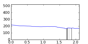 segment 2 small profile