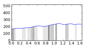 segment 3 small profile