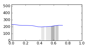segment 4 small profile