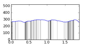 segment 6 small profile