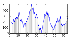 small ride profile