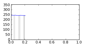 segment 0 small profile