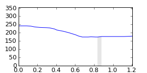 segment 1 small profile