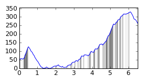 segment 11 small profile