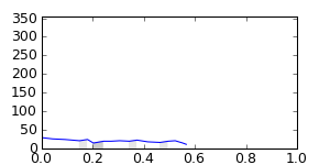 segment 14 small profile
