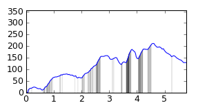 segment 15 small profile