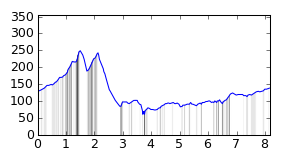 segment 16 small profile