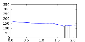 segment 2 small profile