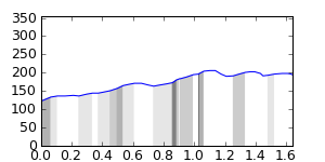 segment 3 small profile