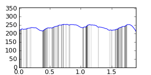 segment 6 small profile