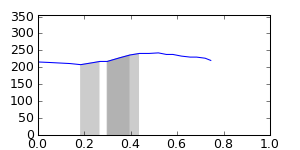 segment 7 small profile