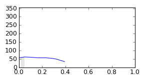 segment 9 small profile