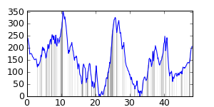 small ride profile