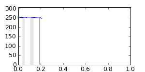 segment 0 small profile