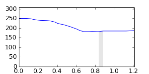 segment 1 small profile