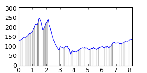 segment 13 small profile