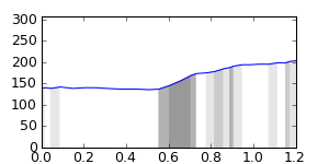 segment 14 small profile