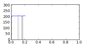 segment 15 small profile