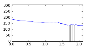 segment 2 small profile