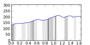 segment 3 small profile