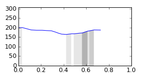 segment 4 small profile