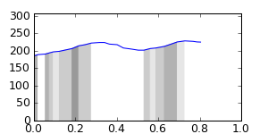 segment 5 small profile