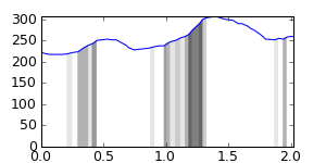 segment 7 small profile