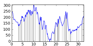 small ride profile